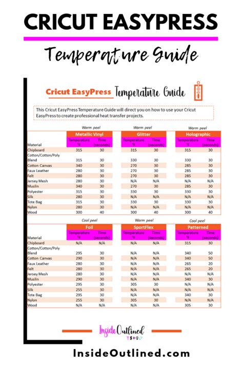 cricut easy press heat guide chart.